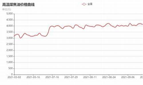 煤焦油价格_煤焦油价格行情7日