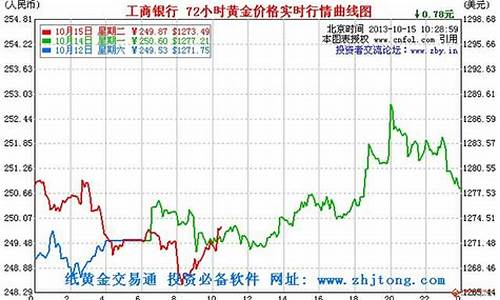 银行金价实时行情_银行金价实时行情今日