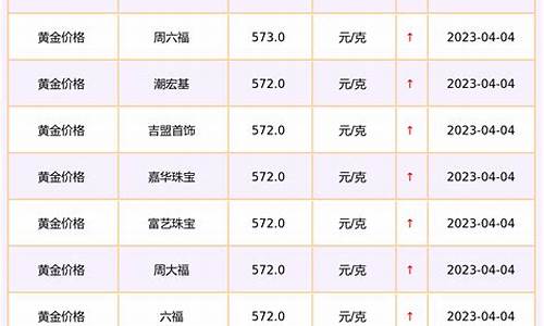 黄金价格查询实时_黄金价格查询实时走势