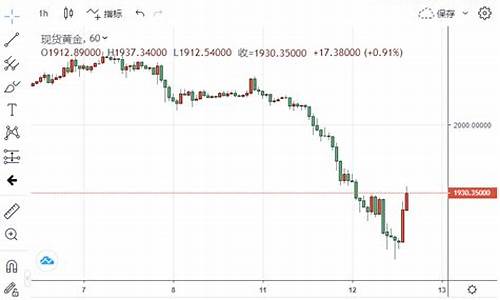 黄金价格即将暴跌_黄金价格即将暴跌的原因