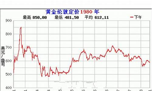 2008年黄金价格查询_2008年黄金价