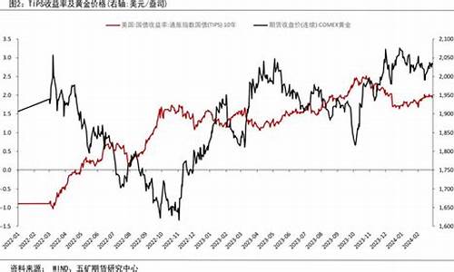 金价走势预判_金价走势预判最新消息