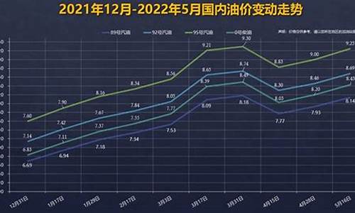 油价走势明天92号油价查询_最新油价走势