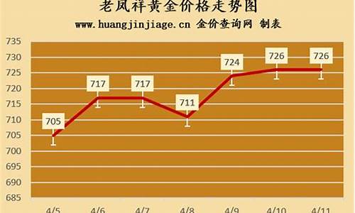 最新老凤祥金价查询_最新老凤祥金价查询2