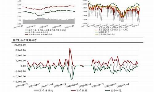 06年油价_2006年油价