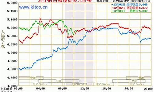 纸白银价格最新行情走势_纸白银价格最新行