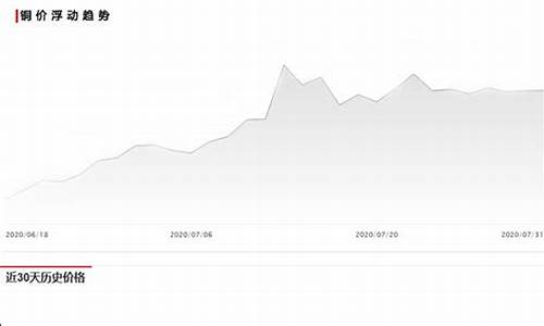 最近铜价大涨的原因_最近铜价大涨的原因的