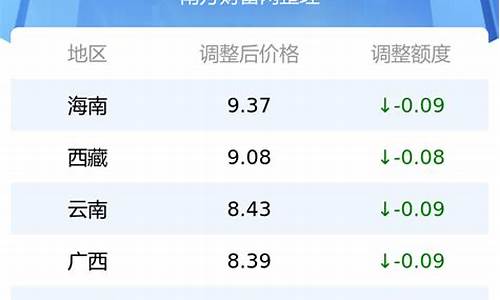 各地区油价查询_各地区油价查询表_1