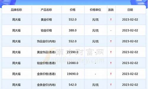 黄金饰品金价今日价格_黄金饰品金价今日价