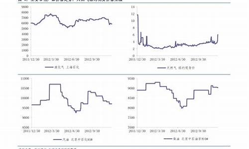 30年黄金价格走势图_30年黄金价格走势