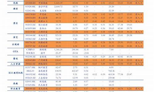 2023年油价调整表_2121年油价调整