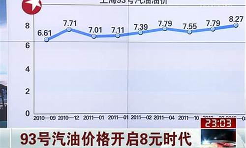 淮北93号汽油价格_淮北93号汽油价格表