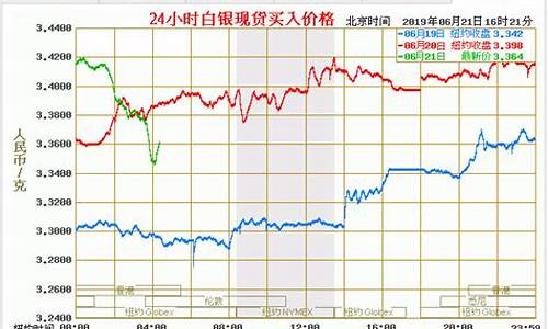 白银价格最新信息_白银价格最新信息查询_