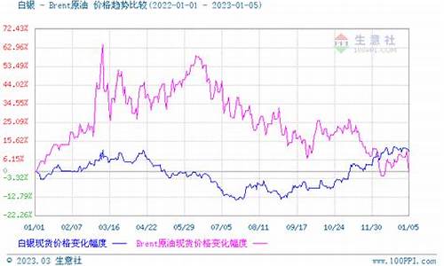 铜精矿黄金白银价格标准_铜精矿黄金白银价