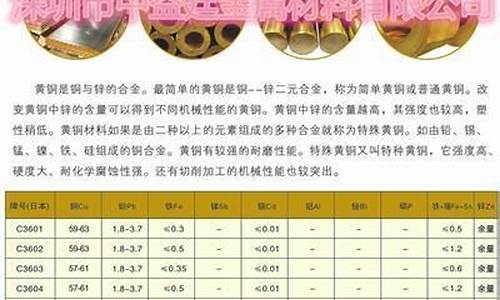 锌白铜价格表_锌白铜价格表最新