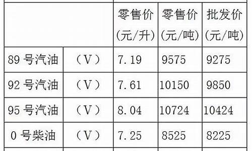 重庆油价92号汽油 今天40有多少公升_