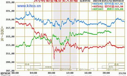 铂金价格为什么一跌再跌了_铂金价格为什么