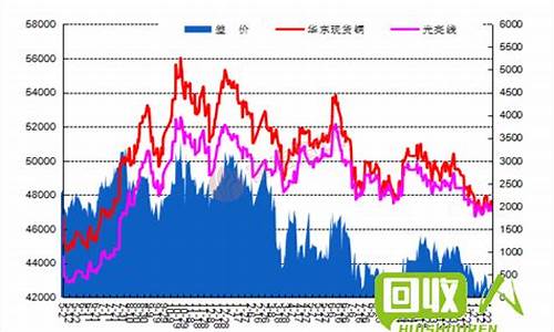 铜价受哪些因素影响_铜价受哪些因素影响最