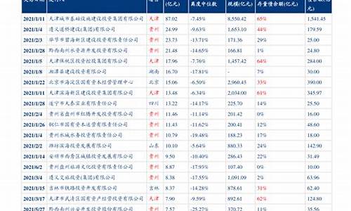 长春油价调整最新消息下一轮最新消息_长春