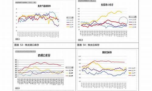 92油价价格走势图_92油价价格走势图分