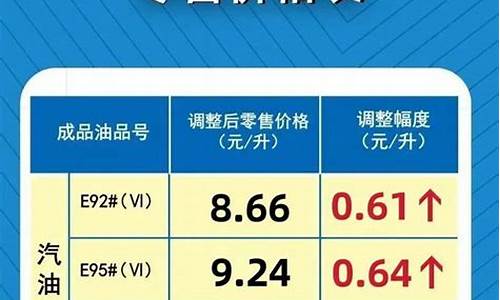 河南汽油价格92号最新_河南汽油价格92