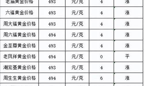 长春金价格是多少_长春金价多少钱