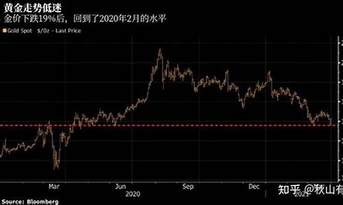 金价狂跌的原因分析_金价狂跌的原因分析图