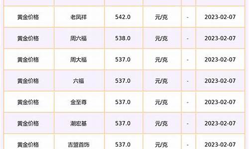 金价格查询今日各金店一览表_今日金店金价