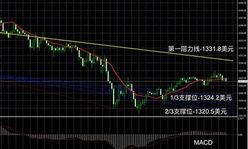 金价今日行情走势_金价今日行情走势图最新