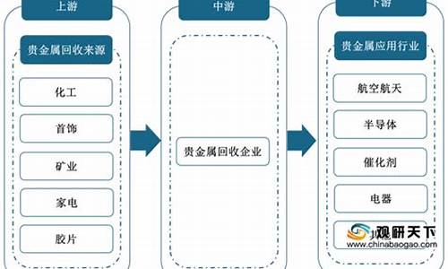 贵金属回收业务怎么跑最好_贵金属回收怎么