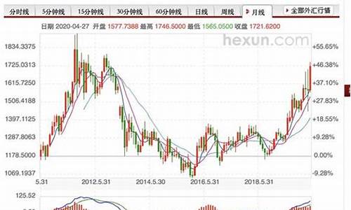 贵金属价格曲线_贵金属价格曲线图