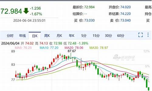 21年4月油价调整一览表_2021年四月