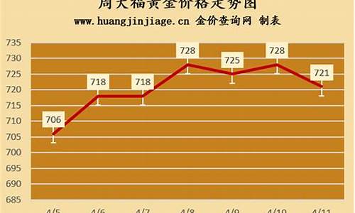 香港周大福金价_香港周大福金价今日价格_