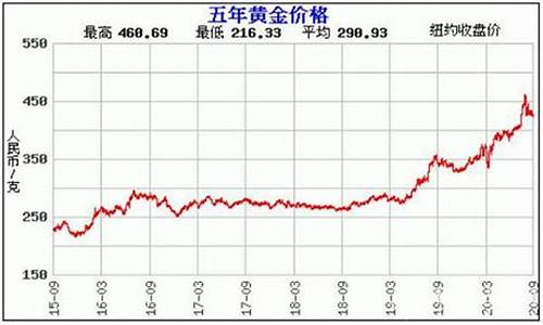 24k金价格走势_24k金价格走势图_1