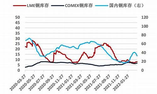 铜价能回升到5万吗_铜价能回升到5万吗现