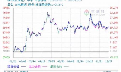 铜价格大涨为啥铜陵有色不涨呢_铜陵有色会