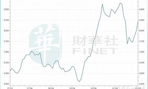 铜价大涨的原因及影响范围_铜价大涨的原因