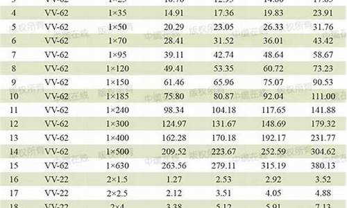铜价计算电缆价格的公式_铜价换算电缆价格