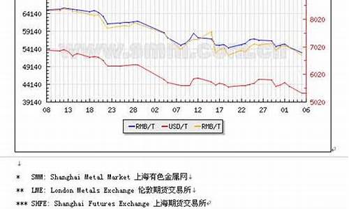 长江光亮铜价格_长江光亮线铜今天回收价_