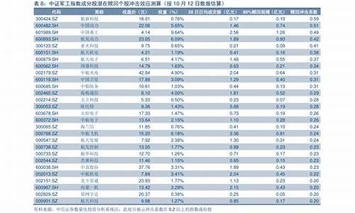 2022年每月油价一览表_2022年每月