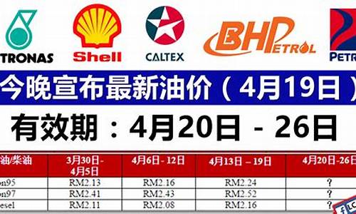 4月30日最新油价走势_4月30日最新油