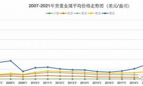 贵金属贵金属行情_贵金属行情参考