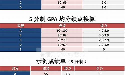 香港金价换算计算器_香港金价换算计算器在