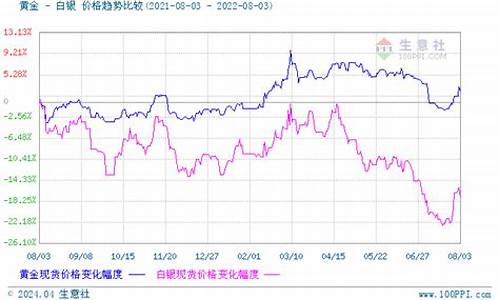 银行贵金属价格更新时间_银行贵金属价格更