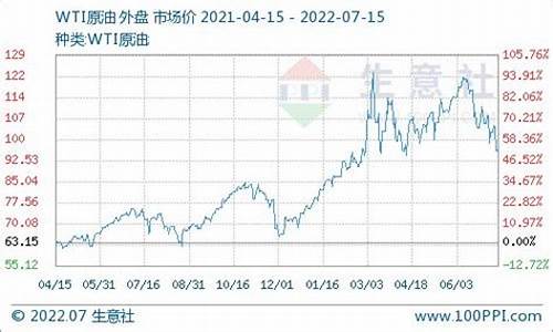 柴油价格历史价格表_柴油价格历史价格表查