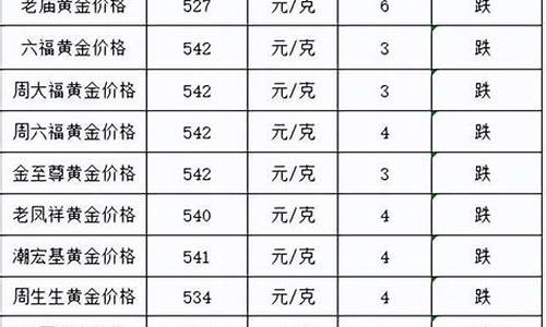 金价跌了为什么金店的价格还不跌_为什么金