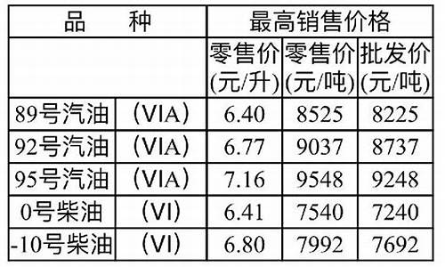 重庆油价最新消息_重庆油价最新消息油价查