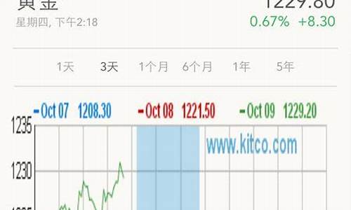 金价在哪里可以实时查询价格明细_金价在哪