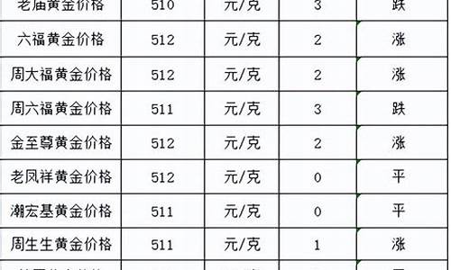 新疆今日黄金价是多少钱一克_新疆今日黄金