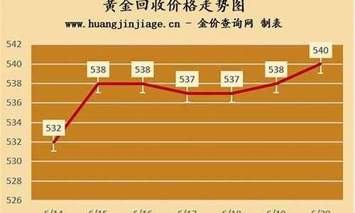 国际金价1克多少?_国际金价1克多少